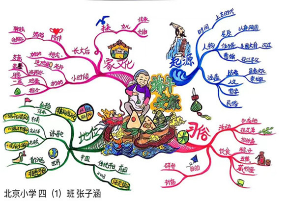 北京小学四1张子涵.jpg