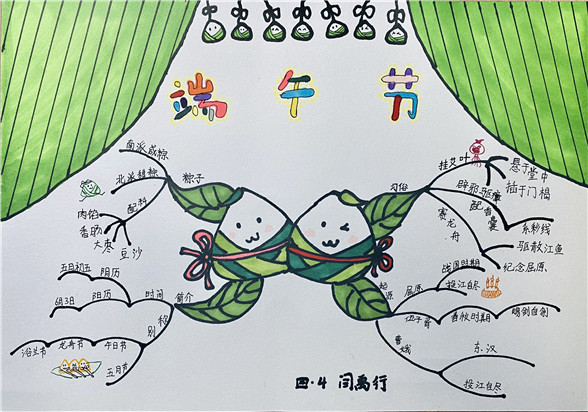 北京小学 四4班 闫禹行--思维图.jpg